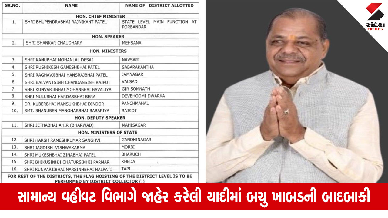 Gujarat News: રાજ્ય સરકારના મંત્રી બચુ ખાબડને પડતા મુકાયા, સરકારી કાર્યક્રમમાં બાદબાકી