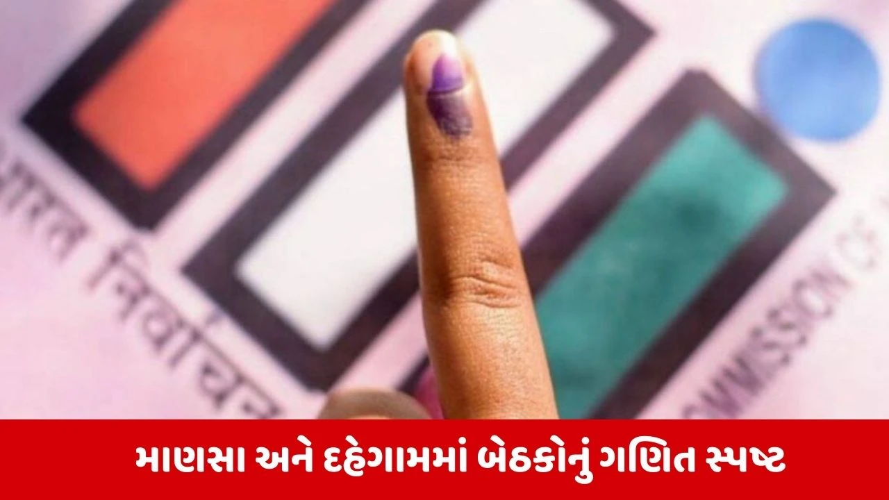 Ghandhinagar: સ્થાનિક સ્વરાજની ચૂંટણીનો શંખનાદ,માણસા અને દહેગામમાં અનામત બેઠકોનું નવું સમીકરણ 