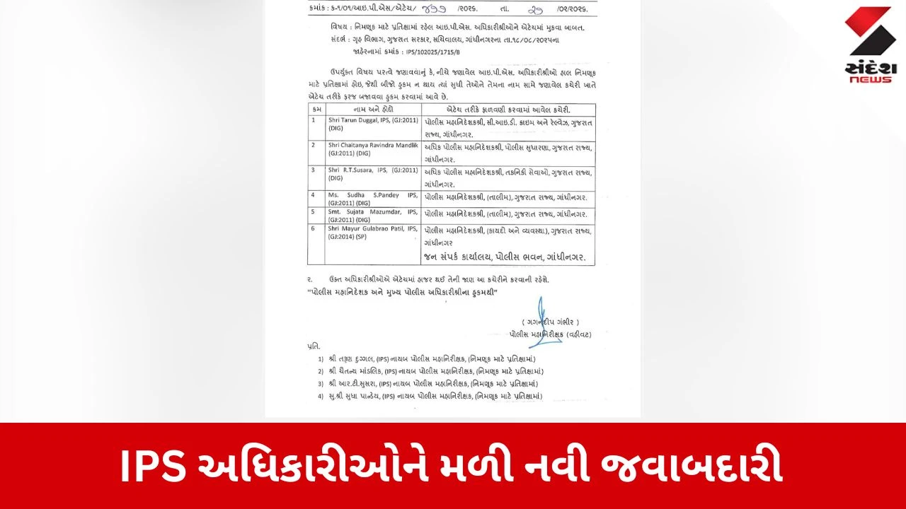 Gandhinagar: ગુજરાત પોલીસમાં ફેરબદલ, વેઇટિંગ ફોર પોસ્ટિંગ રહેલા 5 DIG અને 1 SPને સોંપાઈ મહત્વની જવાબદારી