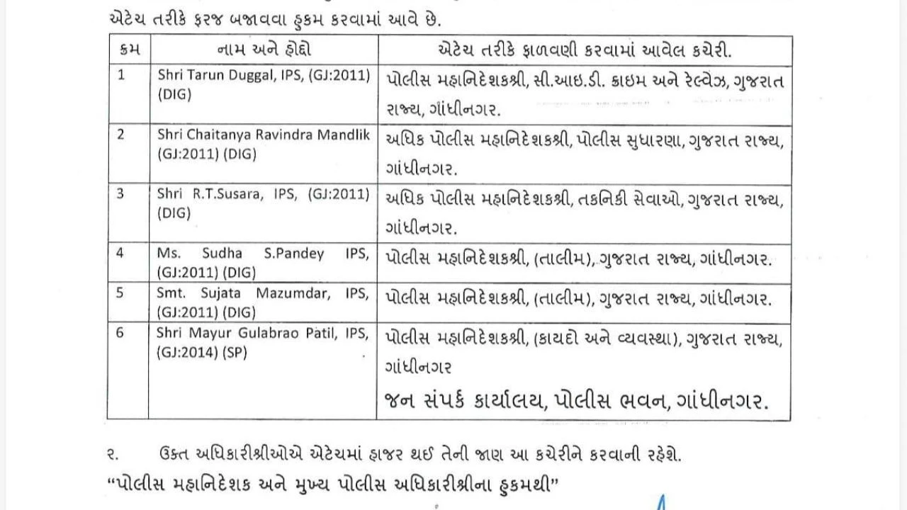 Gujarat IPS Transfer 5 DIG and 1 SP Assigned New Responsibilities from Waiting List (2)