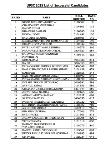 UPSC Gujarat Candidats list