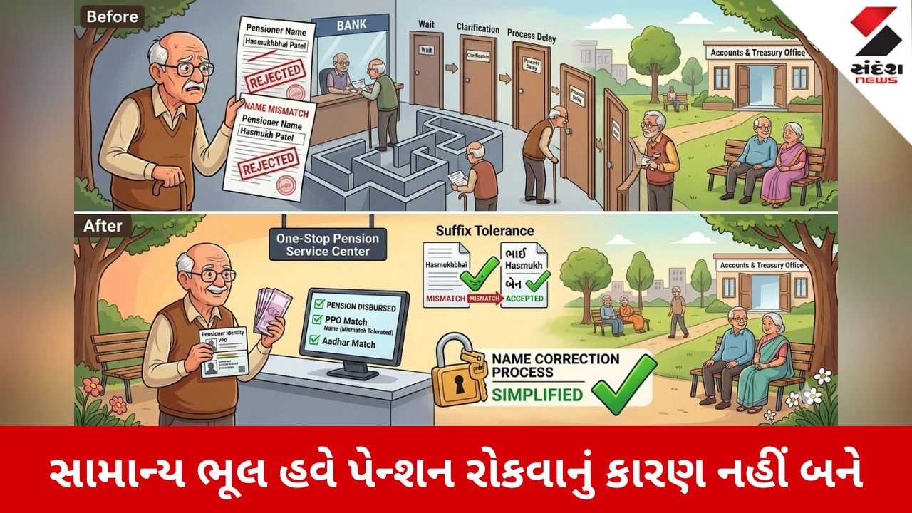 Gandhinagar News: પેન્શનરોને મોટી રાહત, આ સામાન્ય ભૂલ હવે પેન્શન રોકવાનું કારણ નહીં બને 