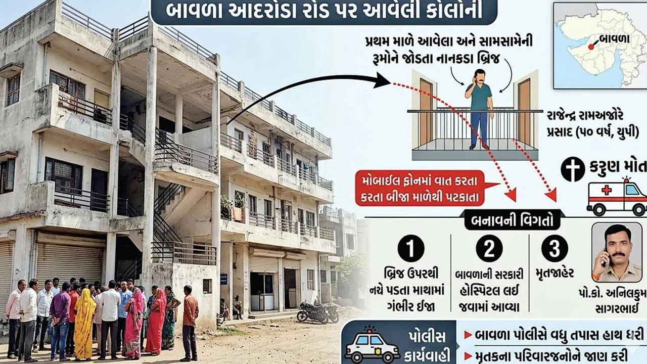 Bavla: બાવળાના આદરોડા રોડ પર બીજે માળેથી નીચે પટકાતા આધેડનું મોત