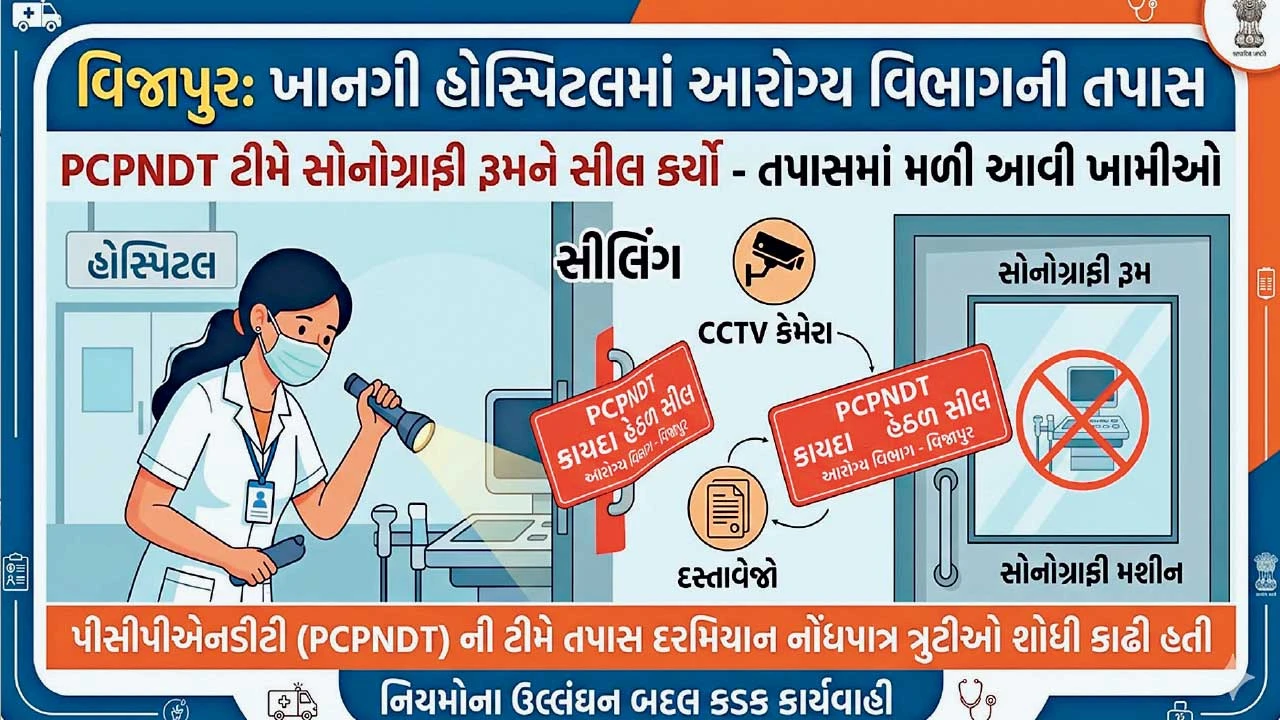 મહેસાણામાં PCPNDT રેડમાં ખામીઓ જણાતા, સોનોગ્રાફી રૂમ સીલ કરવામાં આવ્યો.
