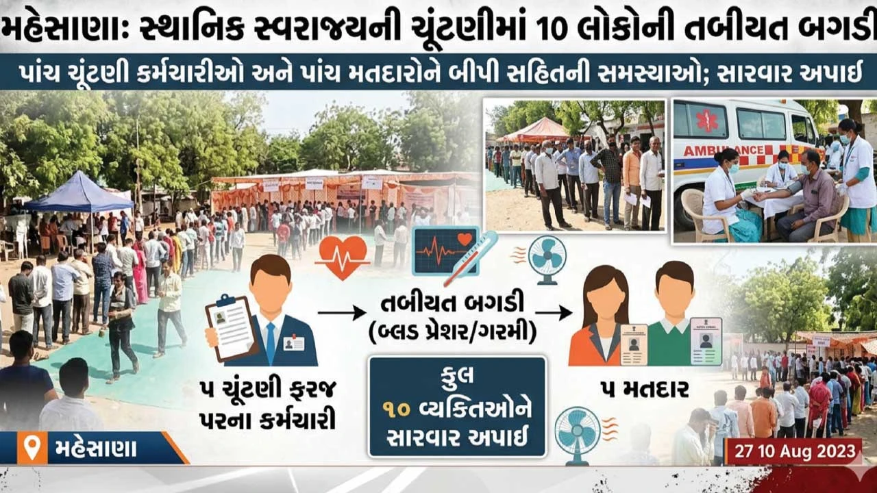 મહેસાણામાં મતદાન દરમિયાન 10 લોકોની તબિયત લથડી.