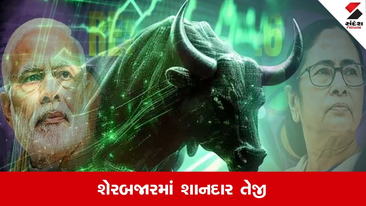 ચૂંટણી પરિણામો પહેલા શેરબજારમાં તેજી, સેન્સેક્સ 671 પોઇન્ટ ઉછળ્યો.
