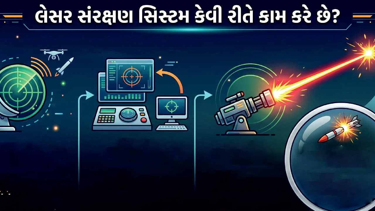 પ્રકાશનાં કિરણોથી લક્ષ્યને સાધતી લેસર ડિફેન્સ સિસ્ટમ.