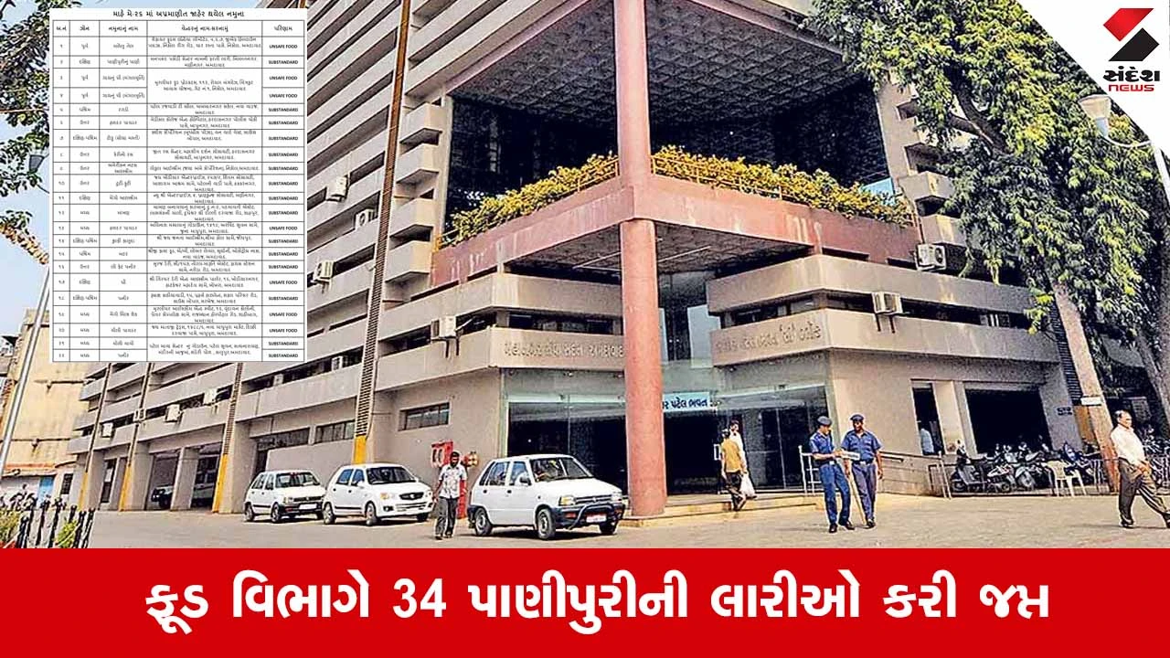 Ahmedabad News: મે મહિનામાં AMCની મેગા ફૂડ સેફ્ટી ડ્રાઈવ, 18 દિવસમાં 865 એકમોની તપાસ
