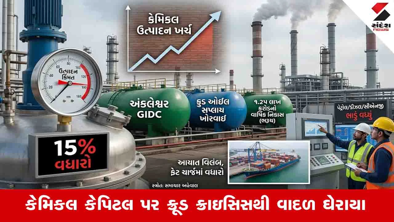 ગુજરાતના કેમિકલ ઉદ્યોગોમાં ઉત્પાદન ખર્ચમાં 15% સુધી વધારાની સંભાવના.