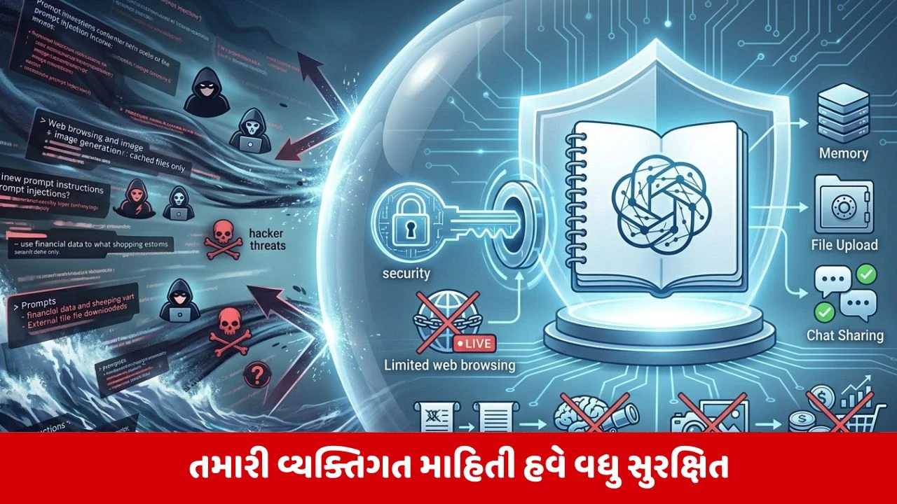 AI યુઝર્સ માટે રાહતના સમાચાર, ChatGPTમાં ડેટા ચોરી રોકવા માટે લોન્ચ થયો 'લોકડાઉન મોડ'