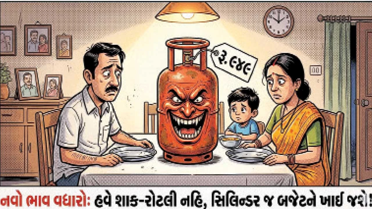 LPG ભાવમાં 29 રૂપિયાનો વધારો, ગુજરાતના 1.28 કરોડ ગ્રાહકો પર રૂ. 447 કરોડનો બોજ