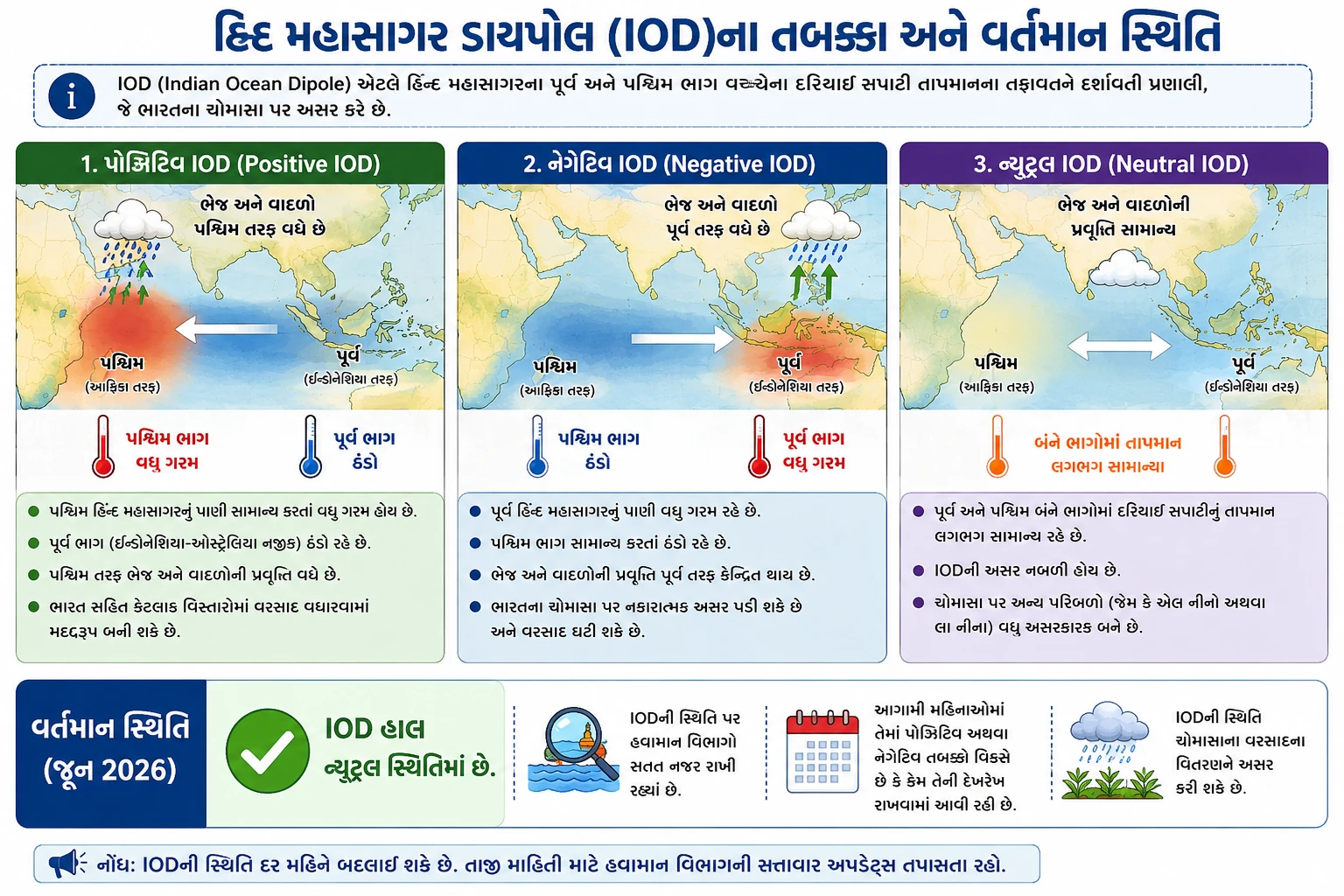 પ્રશાંત મહાસાગર ડાયપોલ