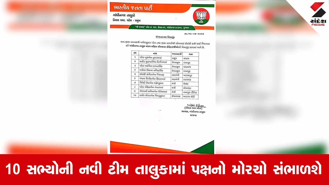 Gandhinagar ભાજપ એક્શન મોડમાં: તાલુકા મહિલા મોરચાના નવા હોદ્દેદારોની જાહેરાત
