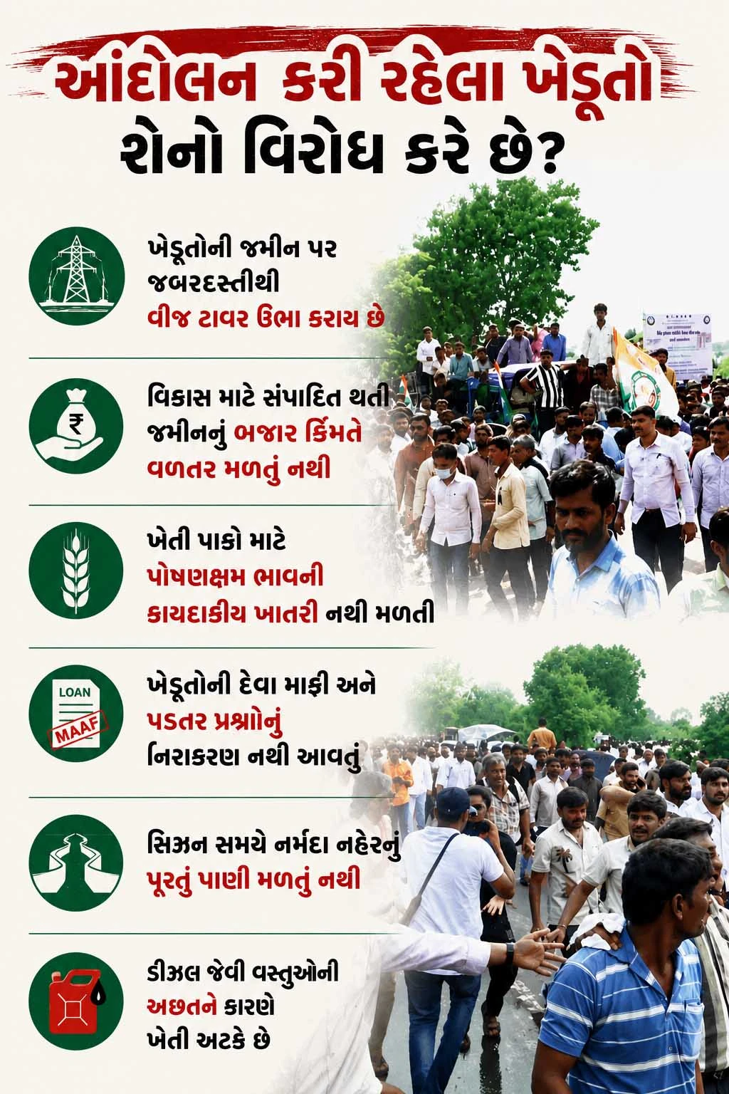 ગુજરાતનો ખેડૂત