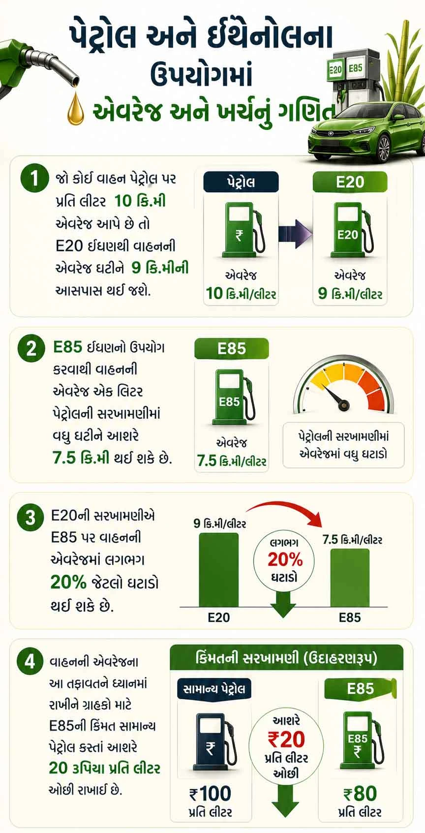 ઈથેનોલ અને પેટ્રોલ