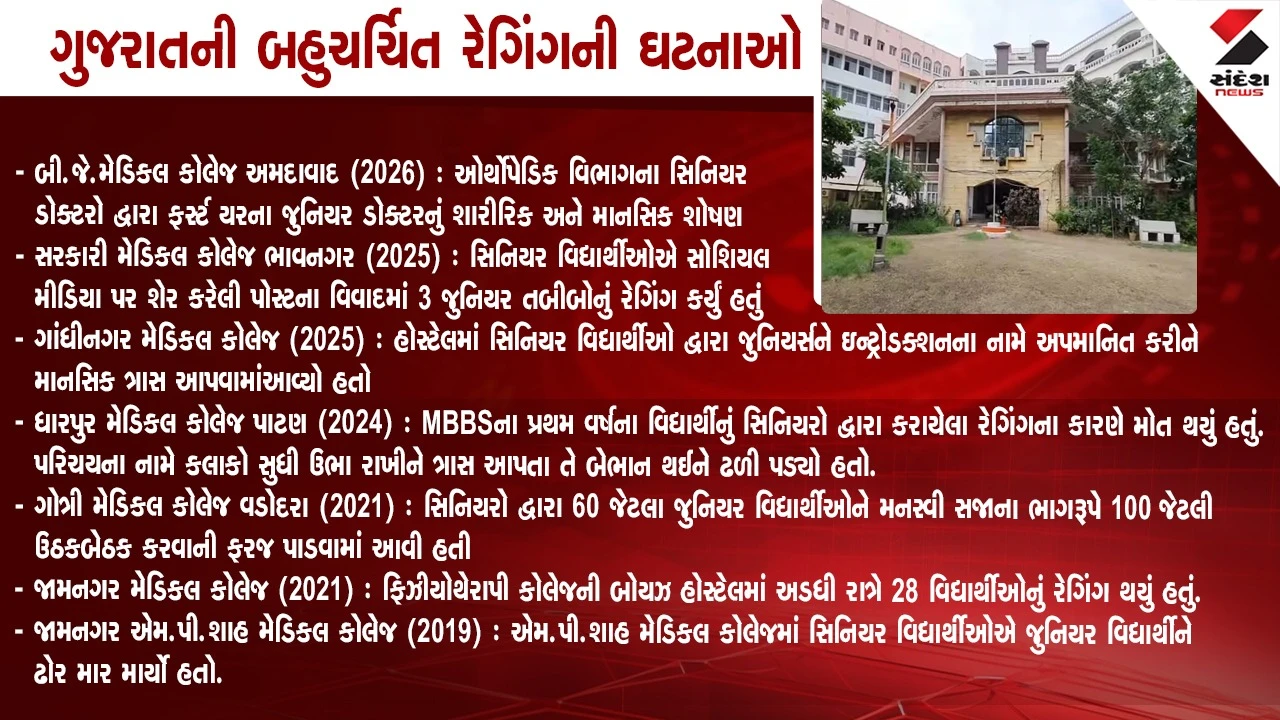 રેગિગની ઘટનાથી શર્મશાર