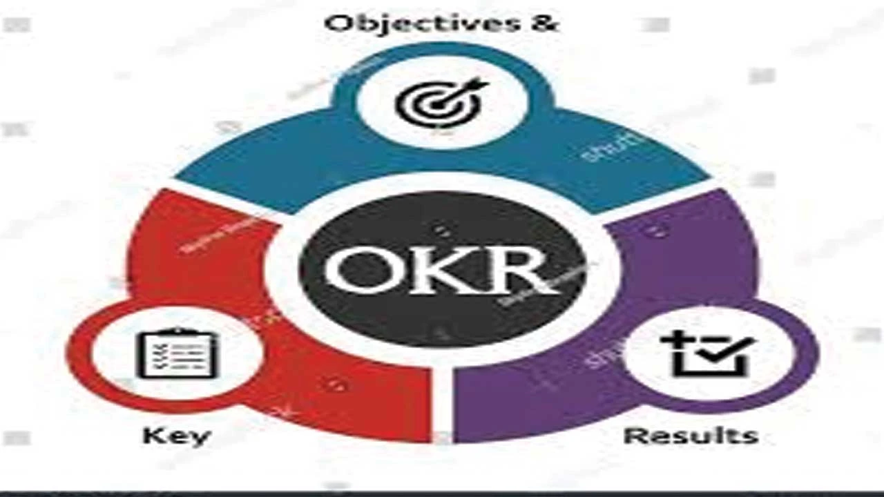 OKR મેનેજમેન્ટમાં ઉપયોગ: કાર્યક્ષમતા અને વ્યૂહાત્મક ગોઠવણીમાં સુધારો