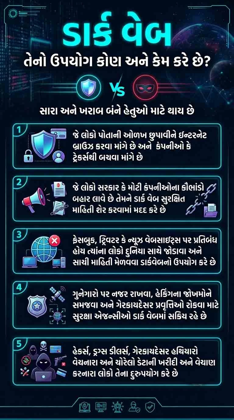 ડાર્ક વેબનો ઉપયોગ