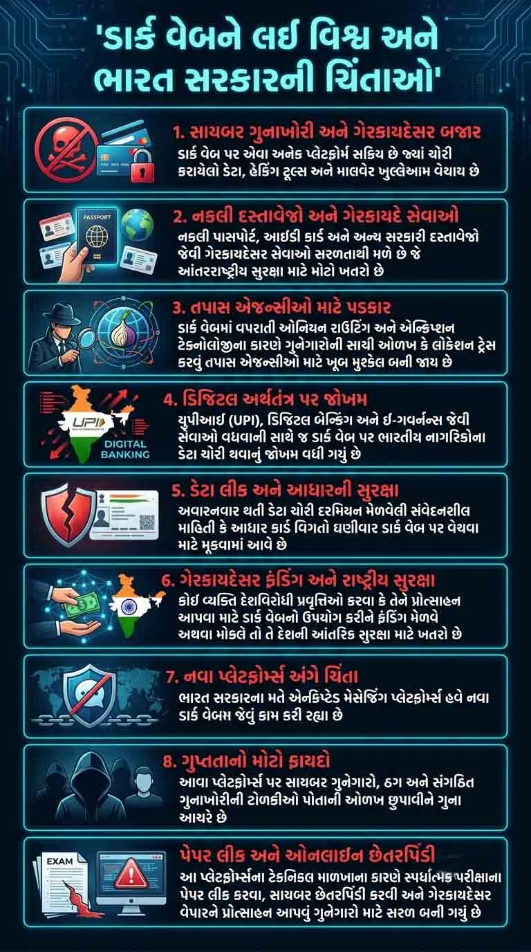 ડાર્ક વેબથી સરકાર કેમ ચિંતિત છે
