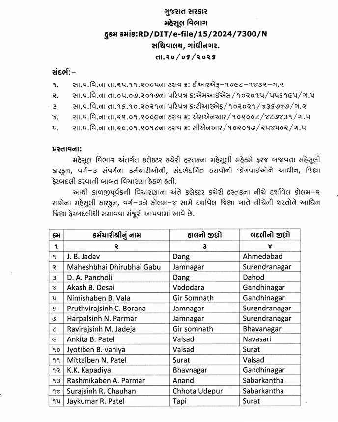 Gandhinagar News: Gujarat Revenue Department Transfers 71 Class 3 Employees