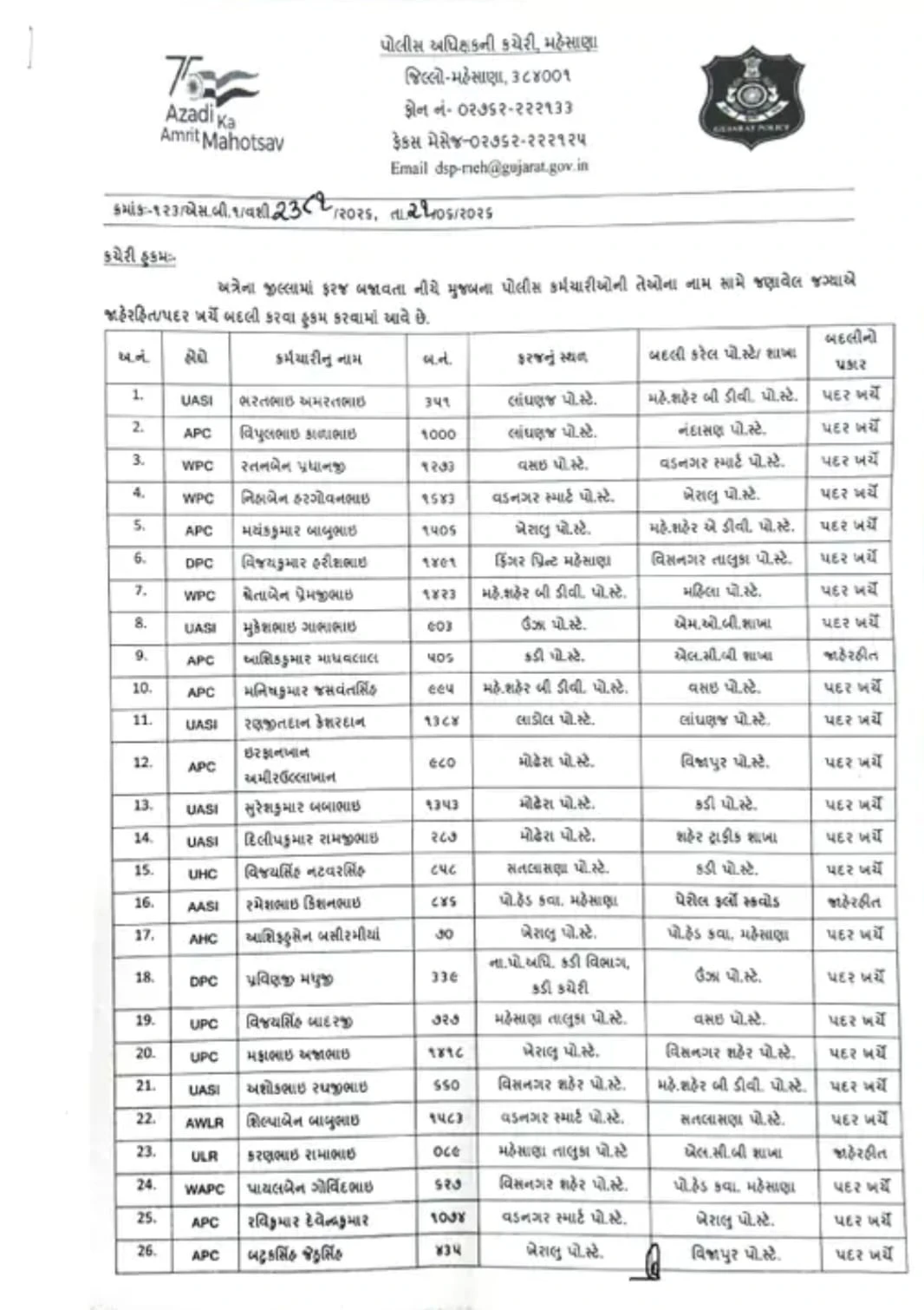 Mehsana News: Police Reshuffle: SP Orders Bulk Transfer of 252 Police Personnel
