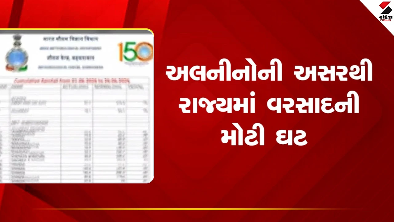 Gujarat Weather: અલનીનોની અસરથી રાજ્યમાં વરસાદની મોટી ઘટ