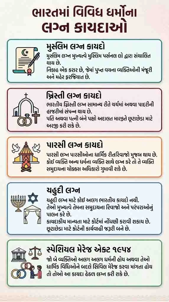 લગ્નના કાયદા