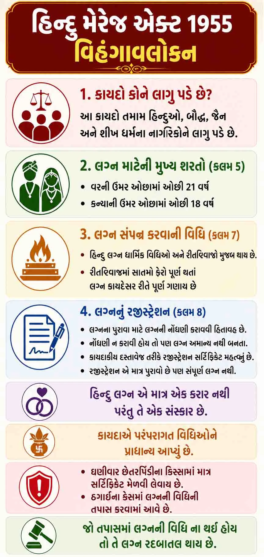 હિન્દુ મેરેજ એક્ટ
