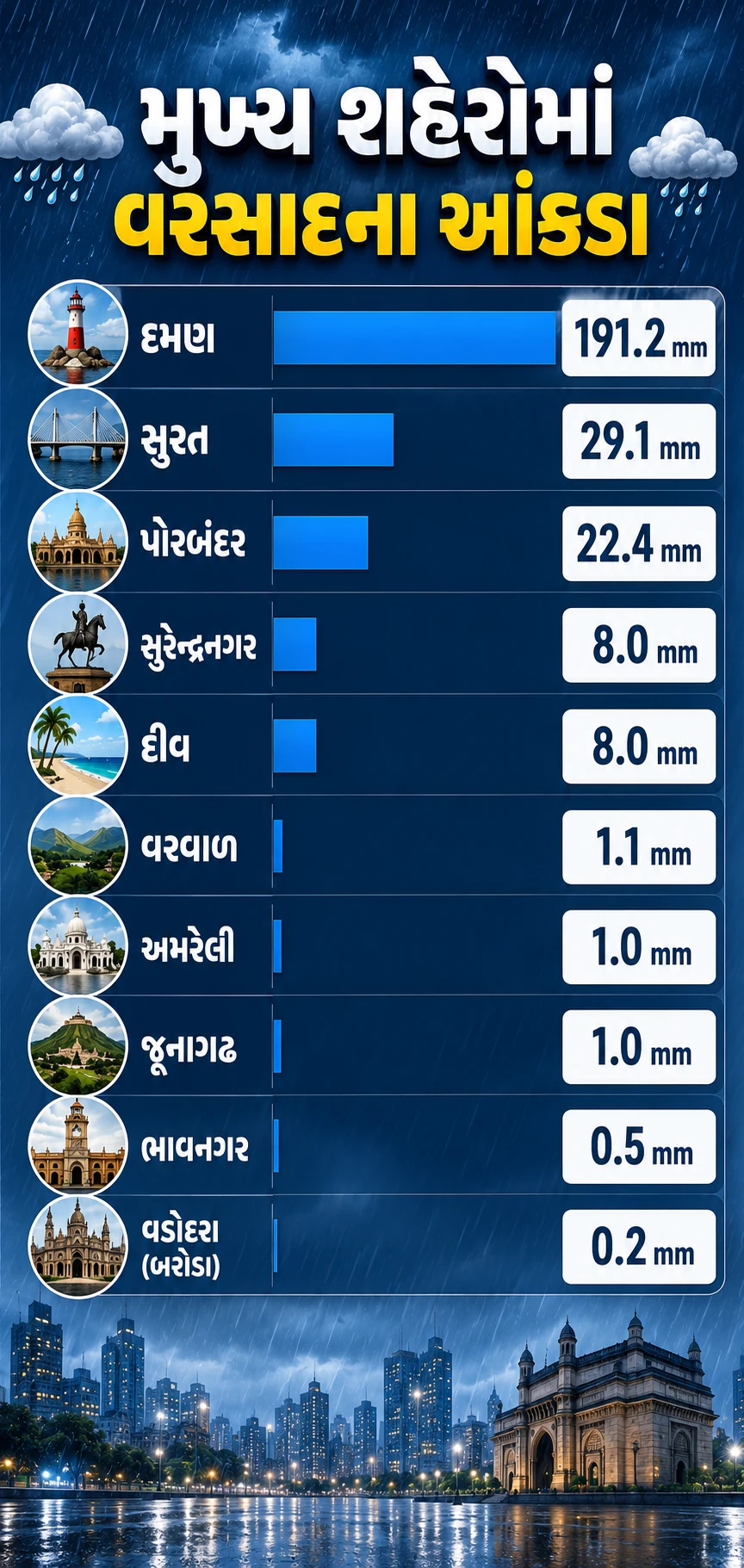 rain figure