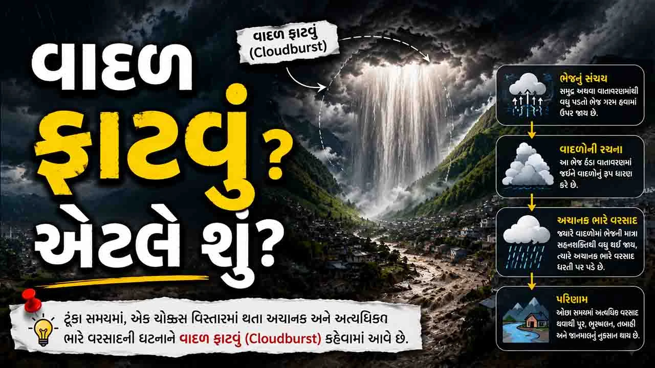Sandesh Digital Explainer: વાદળ ફાટવું એટલે શું? જાણો તેની પાછળનું વૈજ્ઞાનિક કારણ | Gujarat News Sandesh Digital Explainer: વાદળ ફાટવું એટલે શું? જાણો તેની પાછળનું વૈજ્ઞાનિક કારણ | Gujarat News