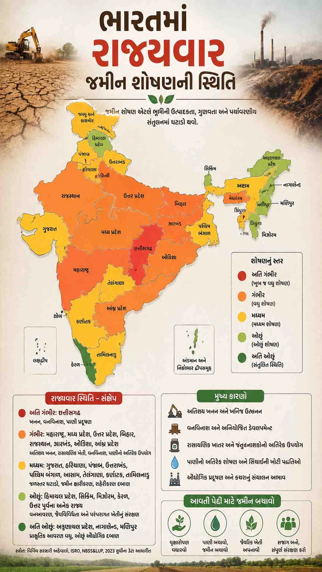 India Groundwater Crisis: NITI Aayog & UN Warn of Water | Gujarat News 2 jamin shishanni sthiti