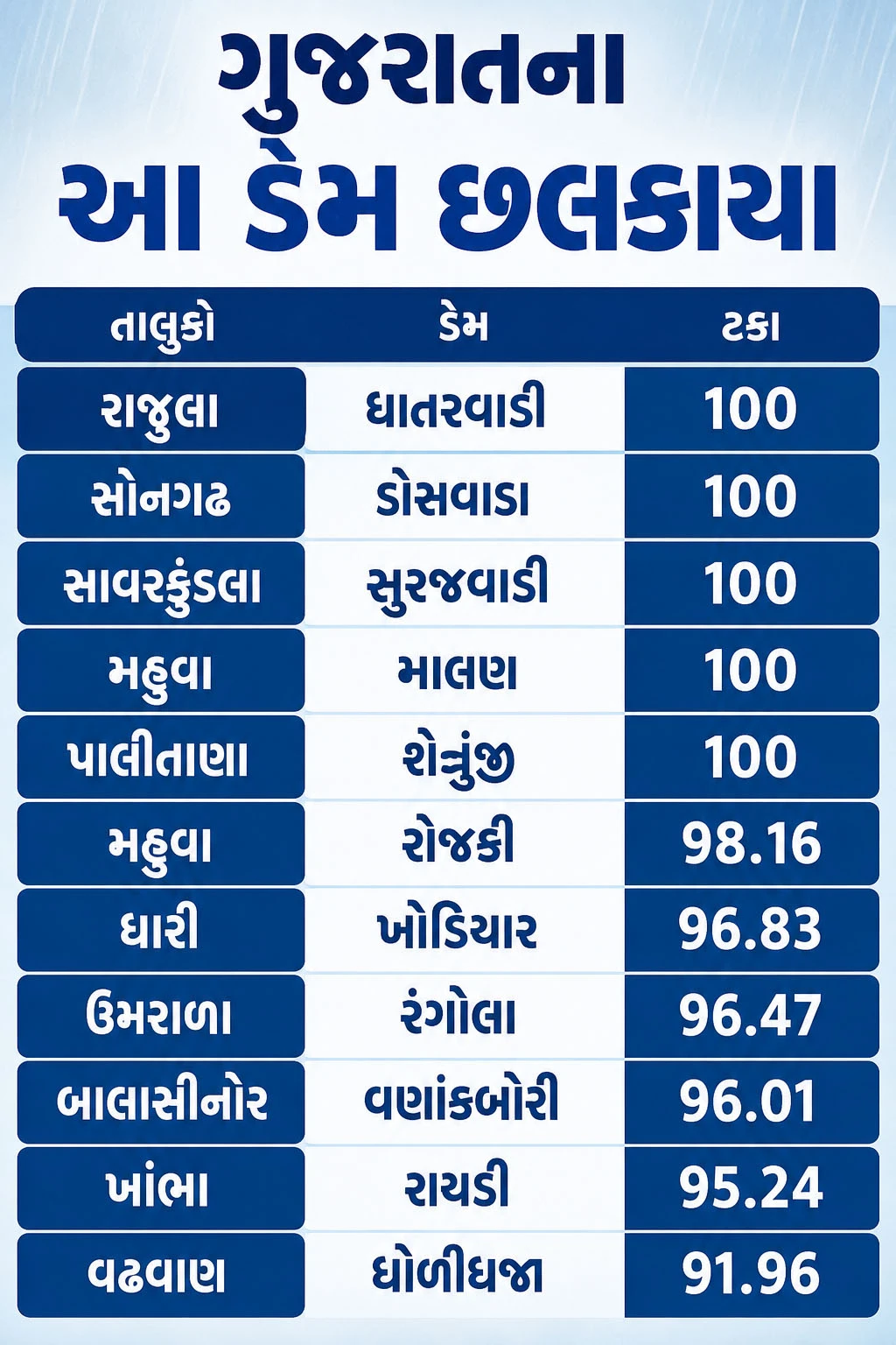 ડેમ