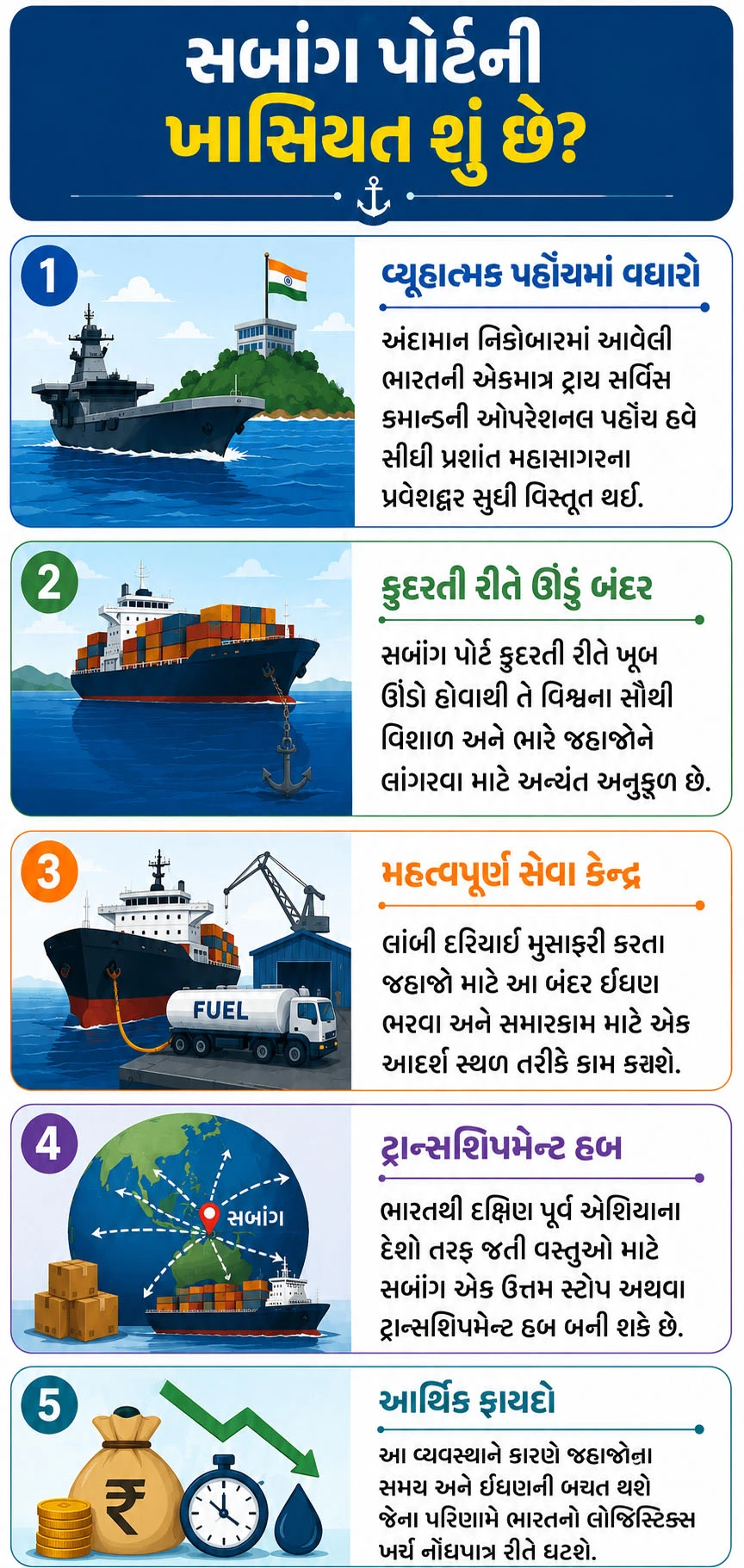 સબાંગ પોર્ટ