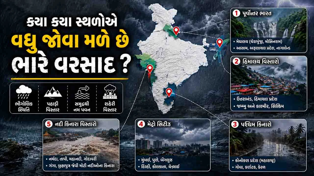 Extreme Rainfall