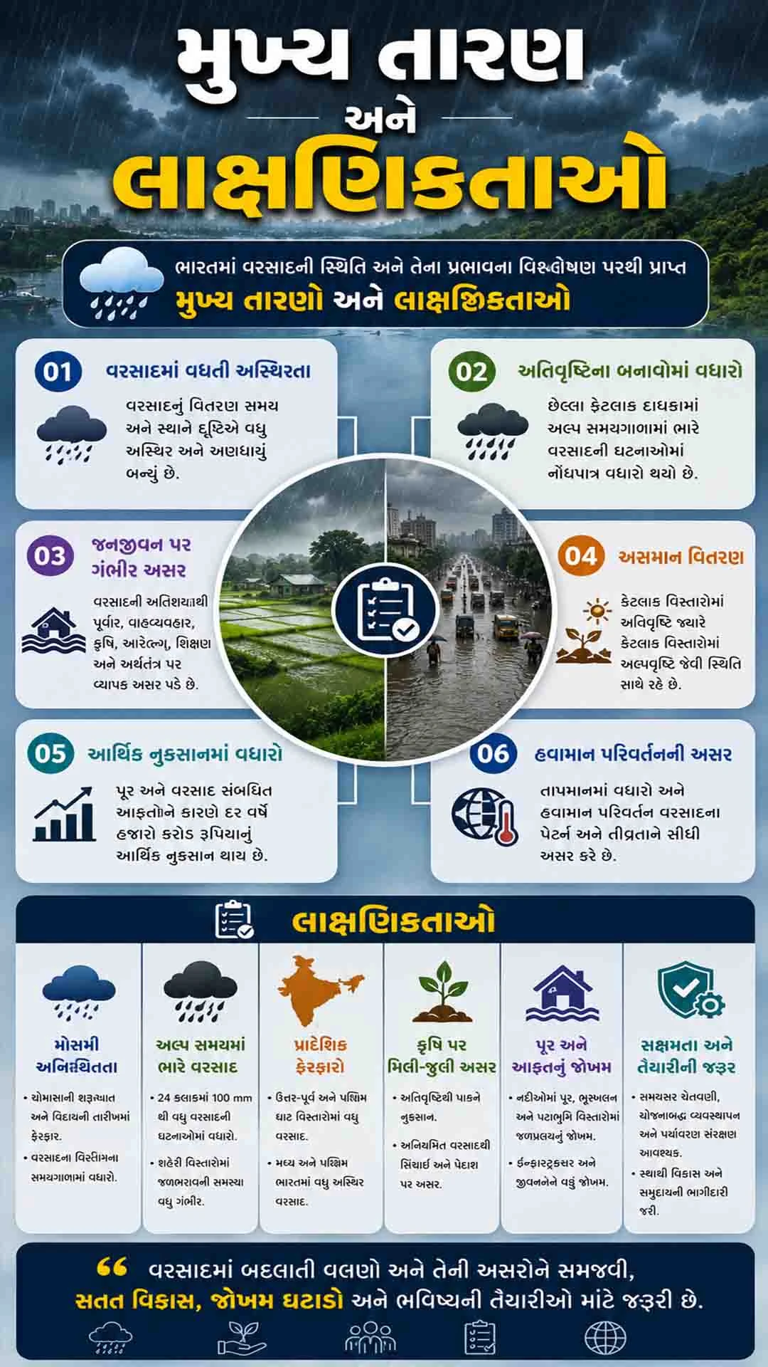 IMD Weather Alert