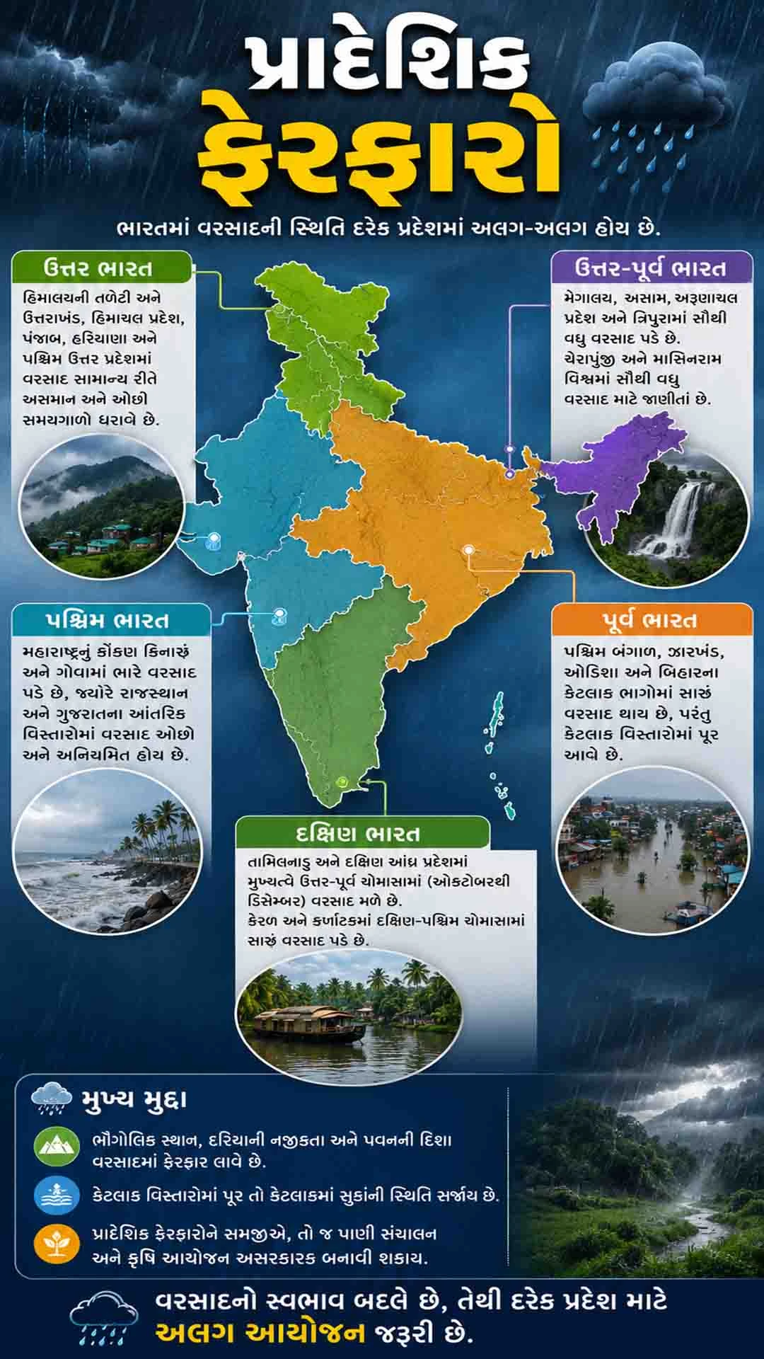 Disaster Management Preparedness