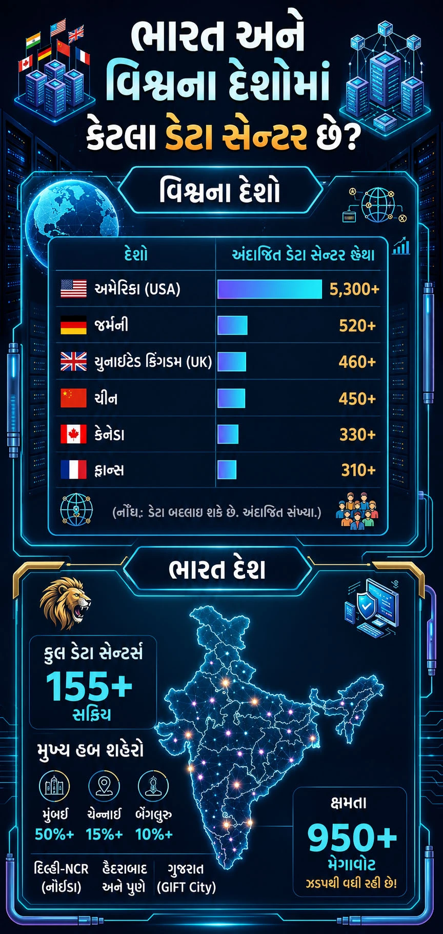 data 3