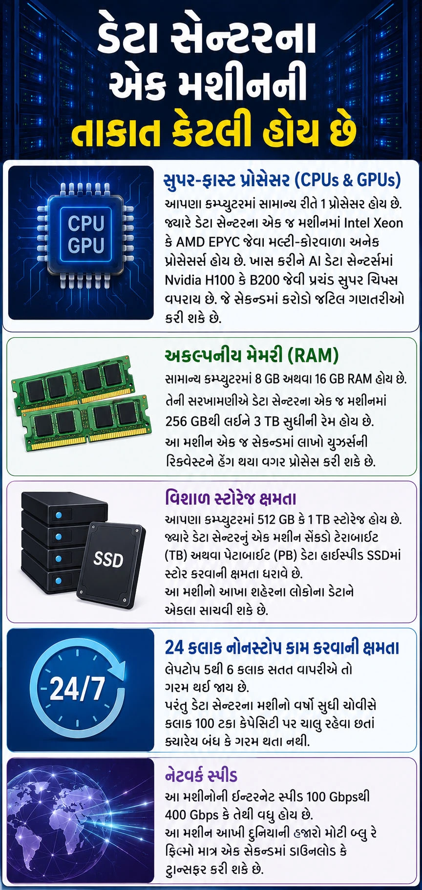 ડેટા સેન્ટર