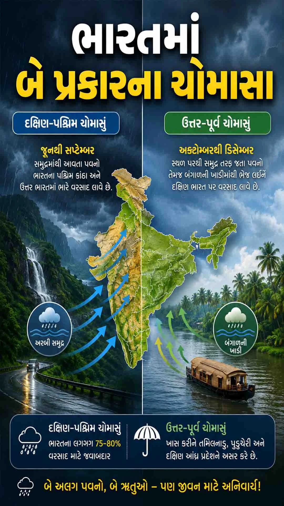 Indian Monsoon History