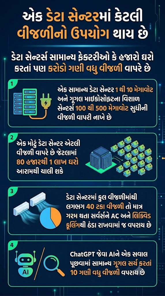 data center