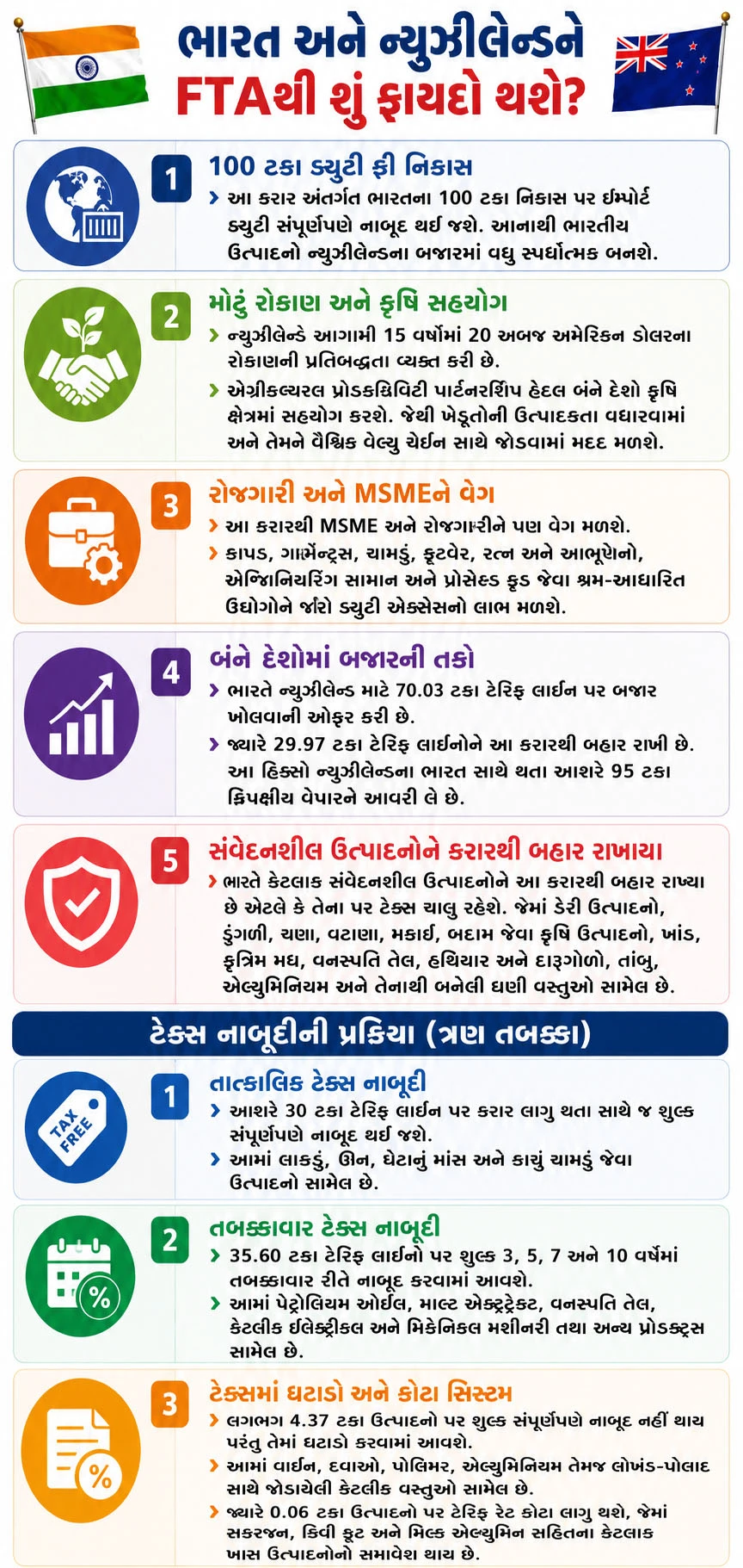 વડાપ્રધાન મોદી