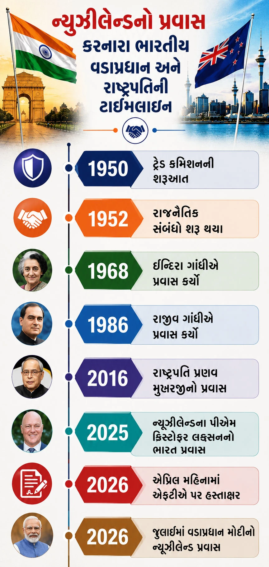 ભારતના વડાપ્રધાન