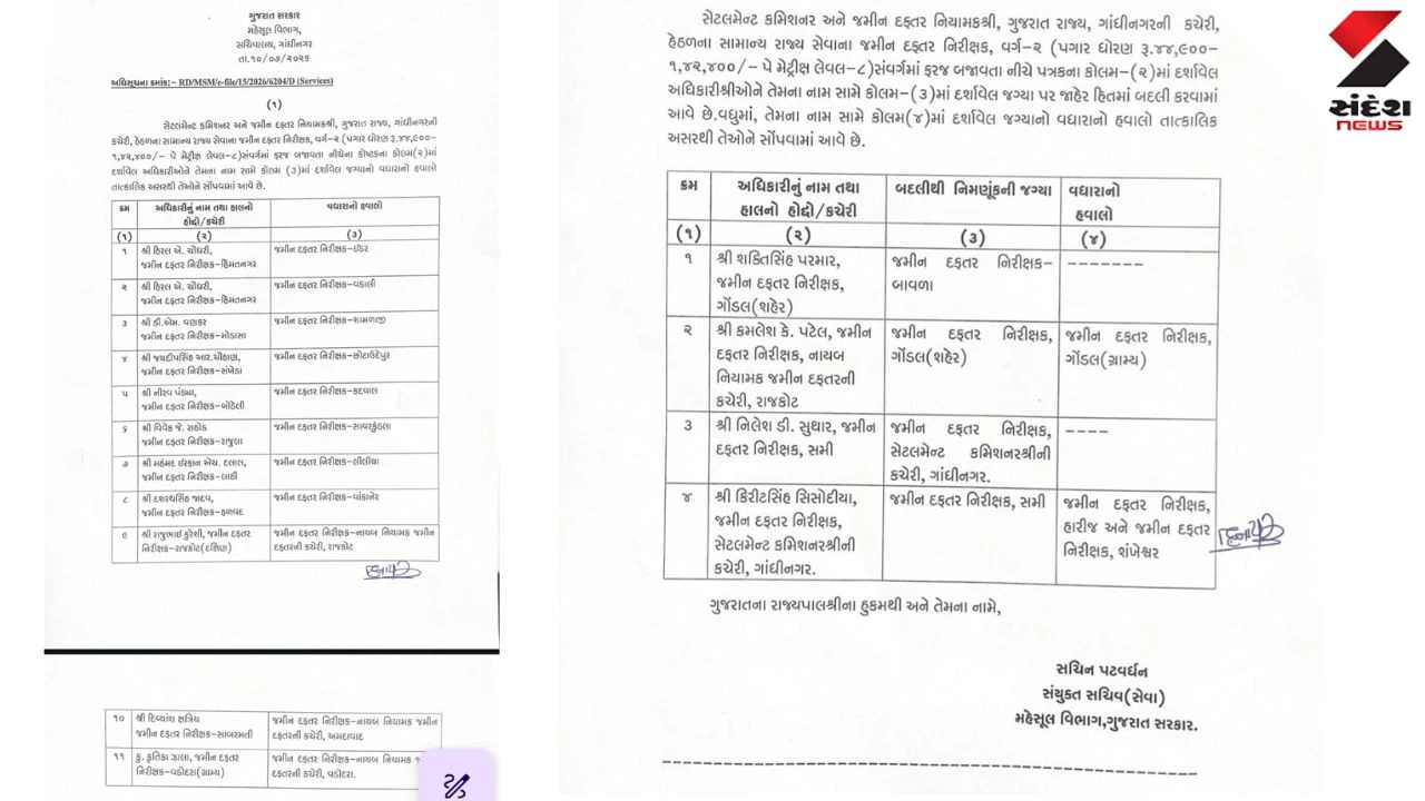 Gandhinagar News: Gujarat Revenue Dept Transfers and Assigns Additional Charge to Land Records Inspectors