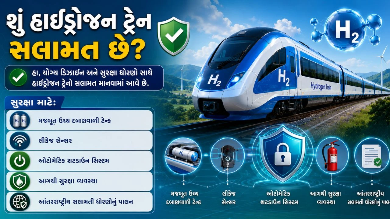 India's First Hydrogen Train Launched: Features, Speed & Benefits