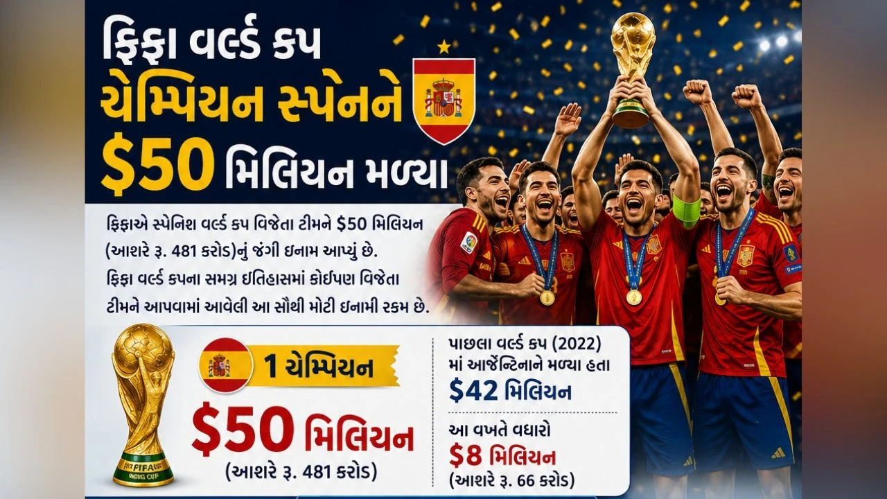 FIFA World Cup 2026 prize