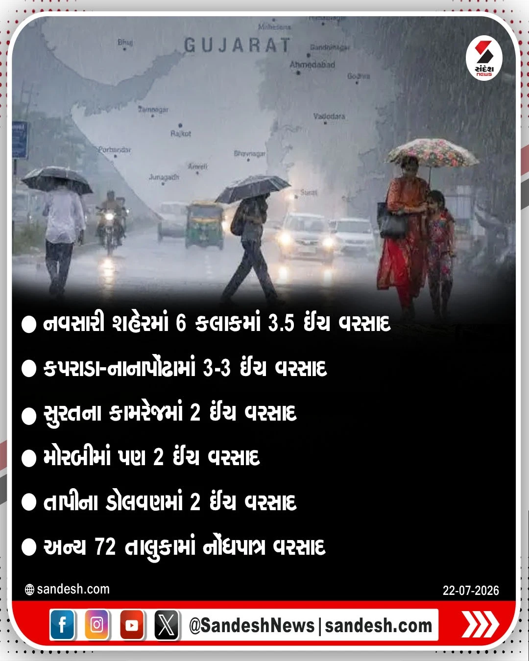 Gujarat Rain Updates: Heavy Rainfall in 90 Talukas, Valsad Records 6 Inches in 6 Hours