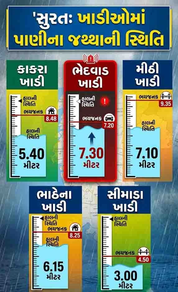સુરત ખાડી