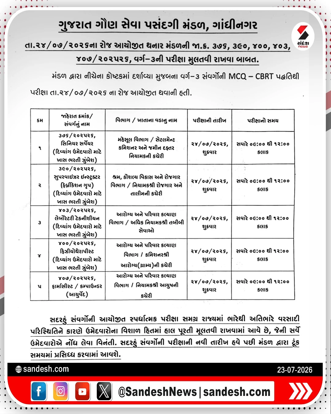 Gujarat Rain Update GSSSB Exams Postponed Due to Heavy Rains Across State
