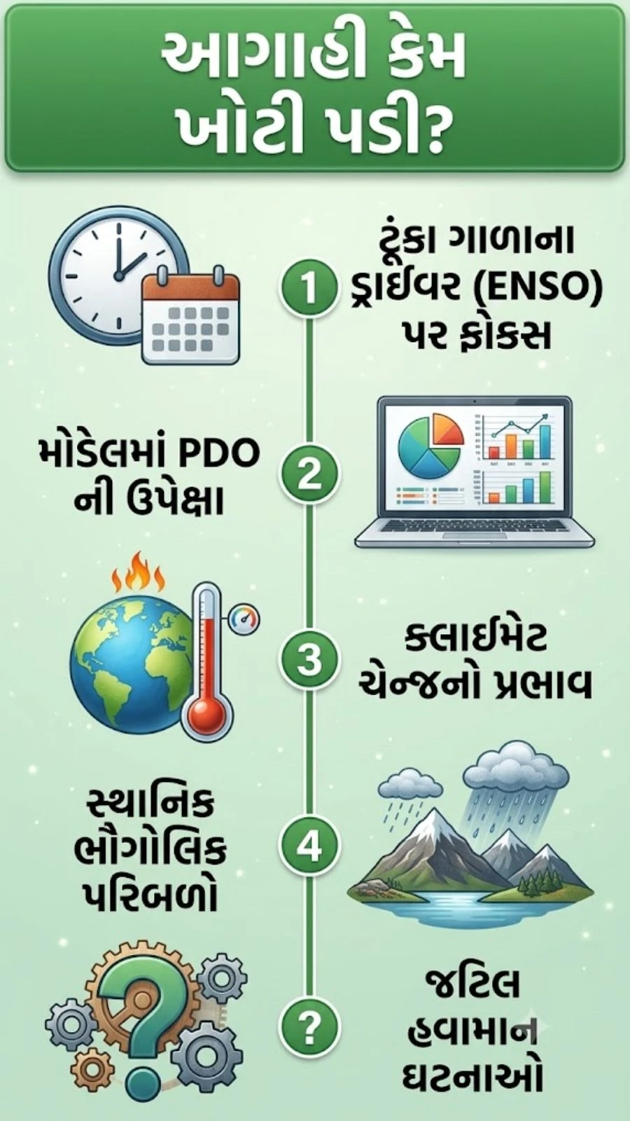 Why Gujarat Received Heavy Rain Despite El Nino Warning: PDO Impact Explained