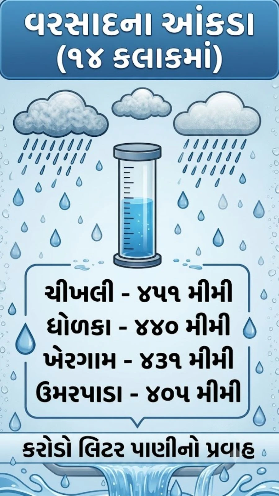 Why Gujarat Received Heavy Rain Despite El Nino Warning: PDO Impact Explained